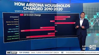 Famous Data: Breaking down Arizona household numbers from the 2020 census Net Worth