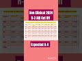 NEET PG 2024 Closing Ranks Non Clinical R-3 AIQ 2024#neetpgexpectedcutoff