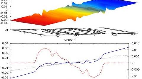 Self-trapped phase-space structures in 1D plasma (holes and clumps)
