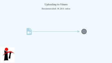 How to Screen Record on Vimeo – Capture, Upload & Share