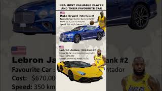 Kobe Bryant Vs Lebron James Nba Superstars Most Insane Cars