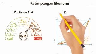 Kesenjangan Ekonomi dan Ketimpangan Pendapatan | Koefisien Gini & Kurva Lorenz