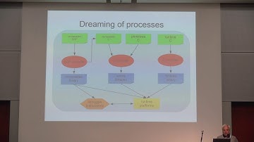 Dr. Selmeczi Janos, HA5FT: A new lightweight data flow system