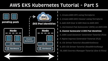 Cluster Autoscaler-zelfstudie (EKS Pod-identiteiten): AWS EKS Kubernetes-zelfstudie - Deel 5
