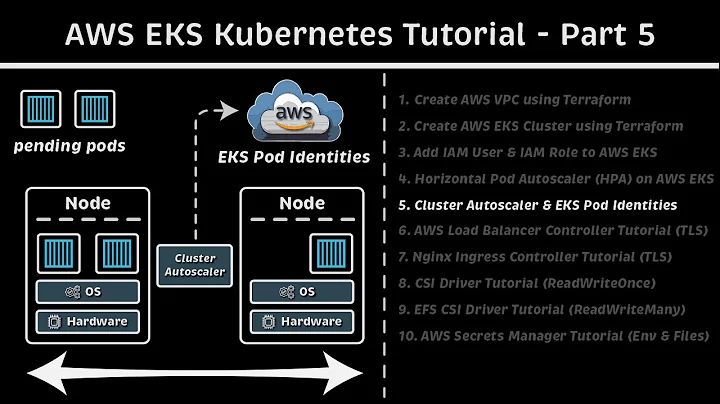 Cluster Autoscaler Tutorial (EKS Pod Identities): AWS EKS Kubernetes Tutorial - Part 5