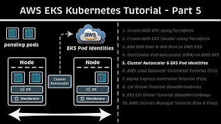 Cluster Autoscaler Tutorial (EKS Pod Identities): AWS EKS Kubernetes Tutorial - Part 5