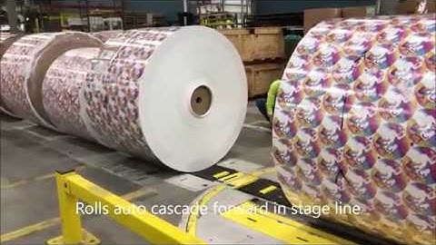 Harmax conveys rolls from two rewinders to roll wrap station