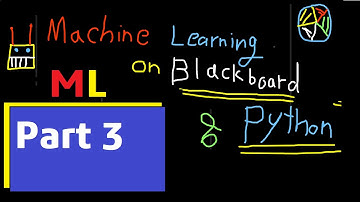 Machine Learning | Data splitting Explained
