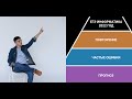 Мой прогноз по ЕГЭ Информатика 2022 года