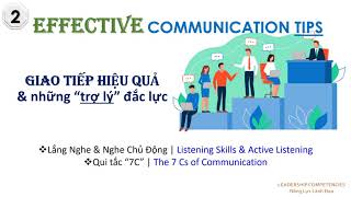 EFFECTIVE COMMUNICATION - Overview of 6-Modules