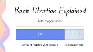 Back Titration Calculations // HSC Chemistry