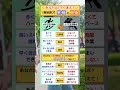【究極の二択】成長できる職場 vs ラクできる職場 #放課後等デイサービス #生活介護 #開業 #福祉 #介護