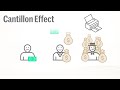 What is the Cantillon Effect? Mp3 Song