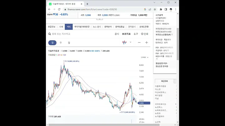 030210다올투자증권 주가 전망 및 차트 분석