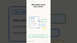 The One Question That Forces You to Start | Stop Procrastinating #Shorts