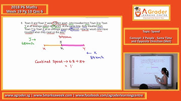 2018 - P6 Maths - Week 19 - Speed (2 People - Same Time and Opposite Direction (Met))