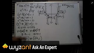 Find the 'invariant' points.
