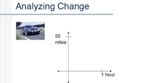 Calculus 101 Unit 2 Function Analysis Part 1