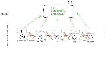 BDD - Executable specification - Storytelling