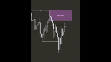 📈 Boost SMC Trading Skills #trading #smc #Crash #marketcrash  #smc #cryptocurrency #crypto
