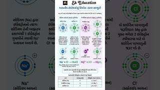 આયનીય સંયોજનનું નિર્માણ |Ionic Bond Formation (NaCl &amp; MgCl₂) |  आयनिक यौगिक का निर्माण#std10 #shorts