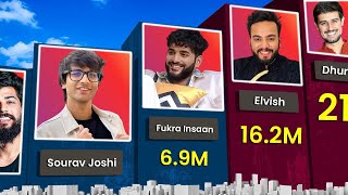 Most Followed YouTubers on Instagram || Elvish Yadev, Sourav Joshi, Fukra Insaan, Dhurv Rathee