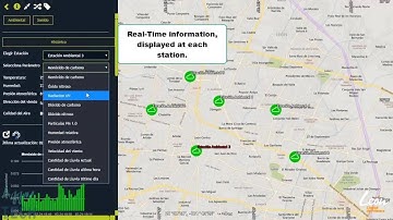 Visualizing Real-Time Smart City Environmental Data with the Luciad Portfolio