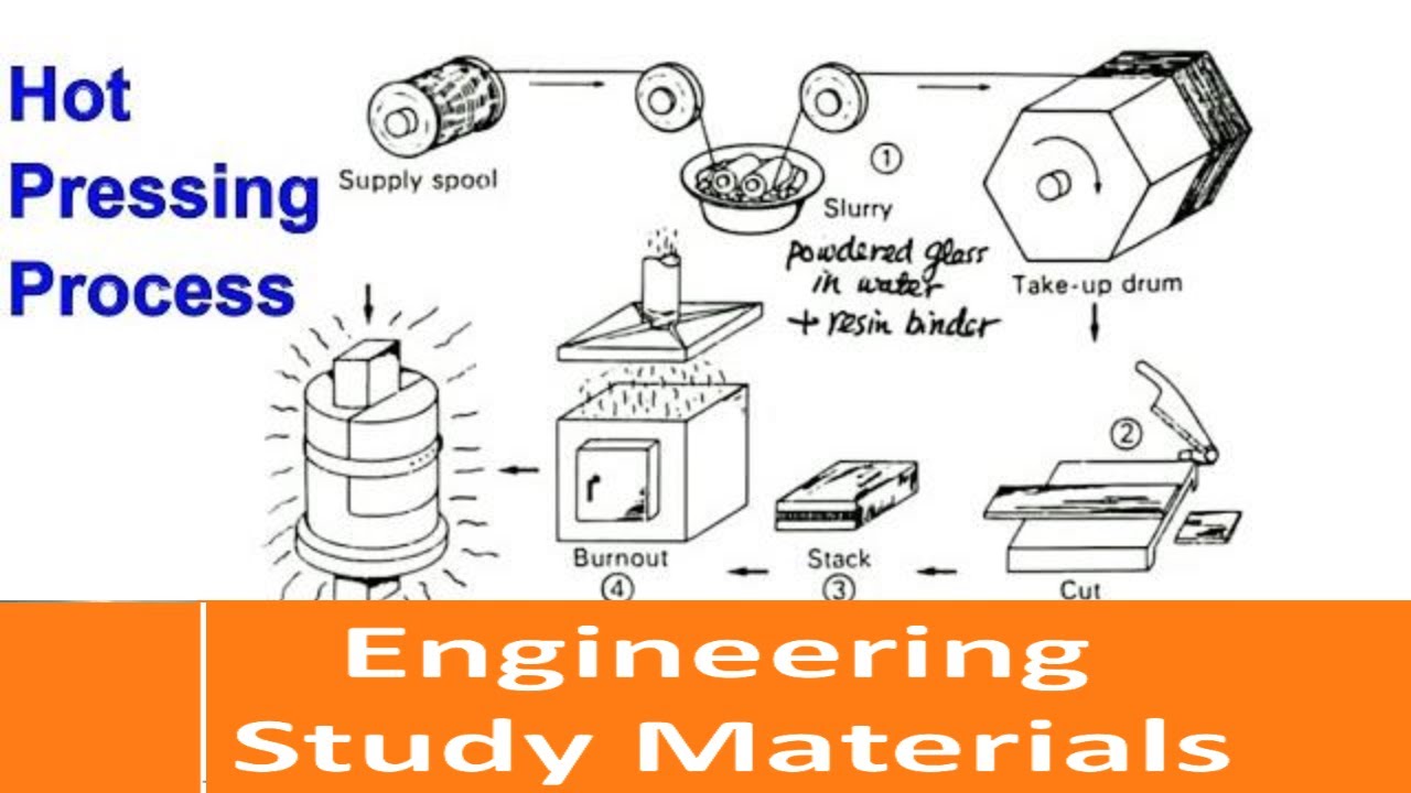 Hot Isostatic Pressing Process Fabrication Of Ceramic Matrix Composites