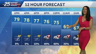 Strong to severe storm threat for South Florida