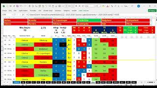 Avrupa, İngiltere Alt Ligler İddaa (Bahis) Analizleri ve İstatistikleri