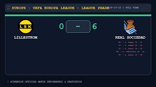 🔥 Lillestrom 0 - 6 Real Sociedad | Match Analysis & Stats (UEFA Europa League - League Phase)