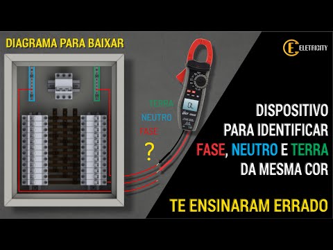 Vídeo: Atividade de investimento: formas, tipos, análise