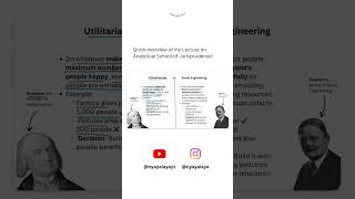#Utilitarianism vs #SocialEngineering or #Bentham vs #RoscoePound in #jurisprudence