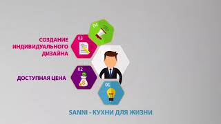 sanni фабрика кухонной мебели sanni фабрика кухонной мебели
