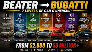 Sports Performance From $2,000 Beater to $3 Million Bugatti: 7 Levels of Car Ownership #car #mindset