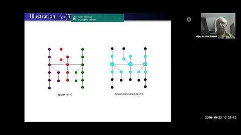 Oct. 23, 2020 Ambat Vijayakumar: Power domination problem - A Survey