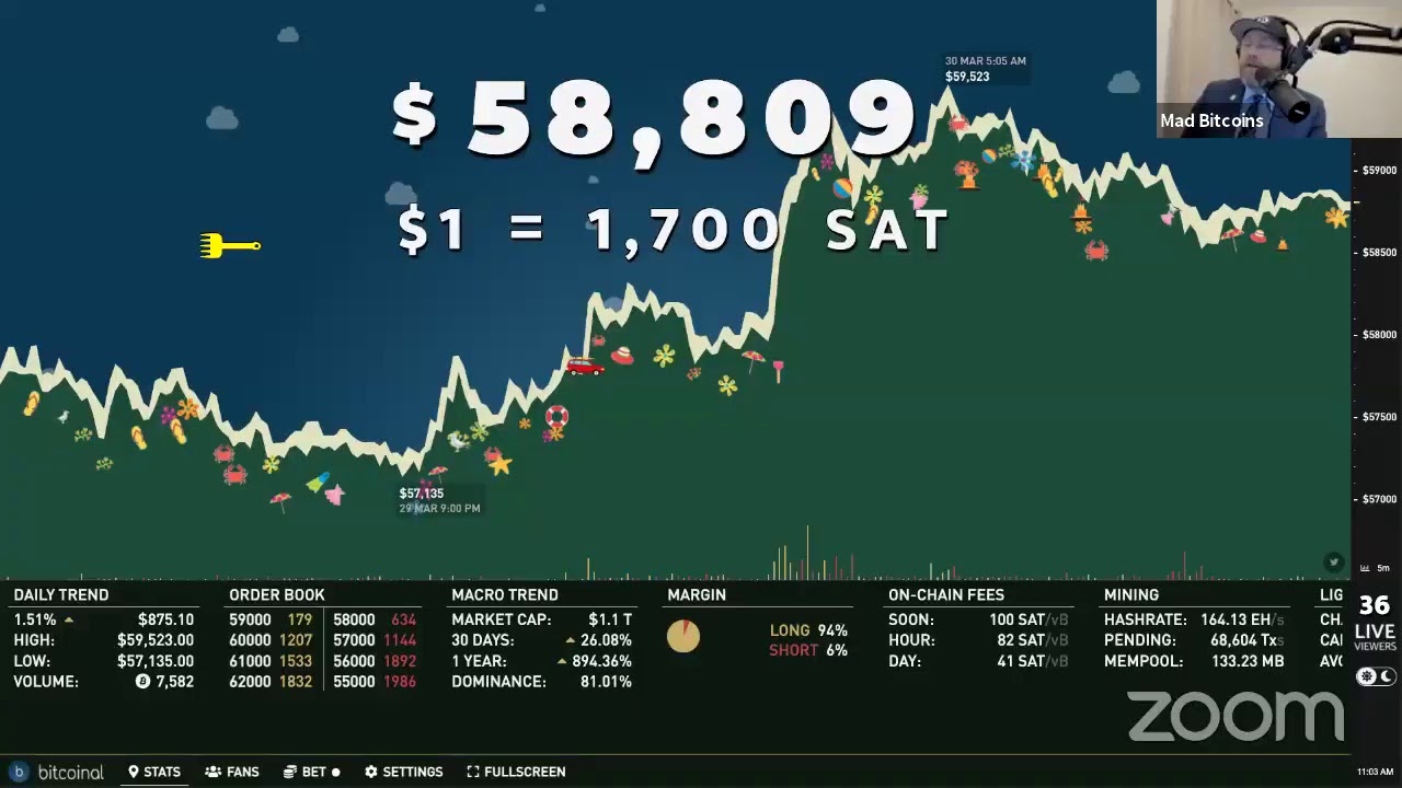 Bitcoin: Massive Chipotle Giveaway - Paypal Lets You Pay - #TiB (Mar 30,  2021)