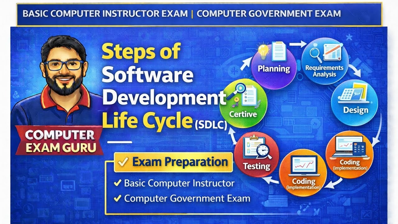 Which SDLC phase is most important according to you — Planning, Design, or Testing? #basiccomputer 