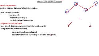 Spline interpolation 2