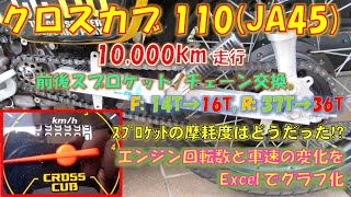 クロスカブ110(JA45) 10000km走行 前後ｽﾌﾟﾛｹｯﾄ14T→16T, 37T→36T /チェーン交換。「50ccに劣る加速」は訂正。エンジン回転数と車速の変化をExcelでグラフ化。