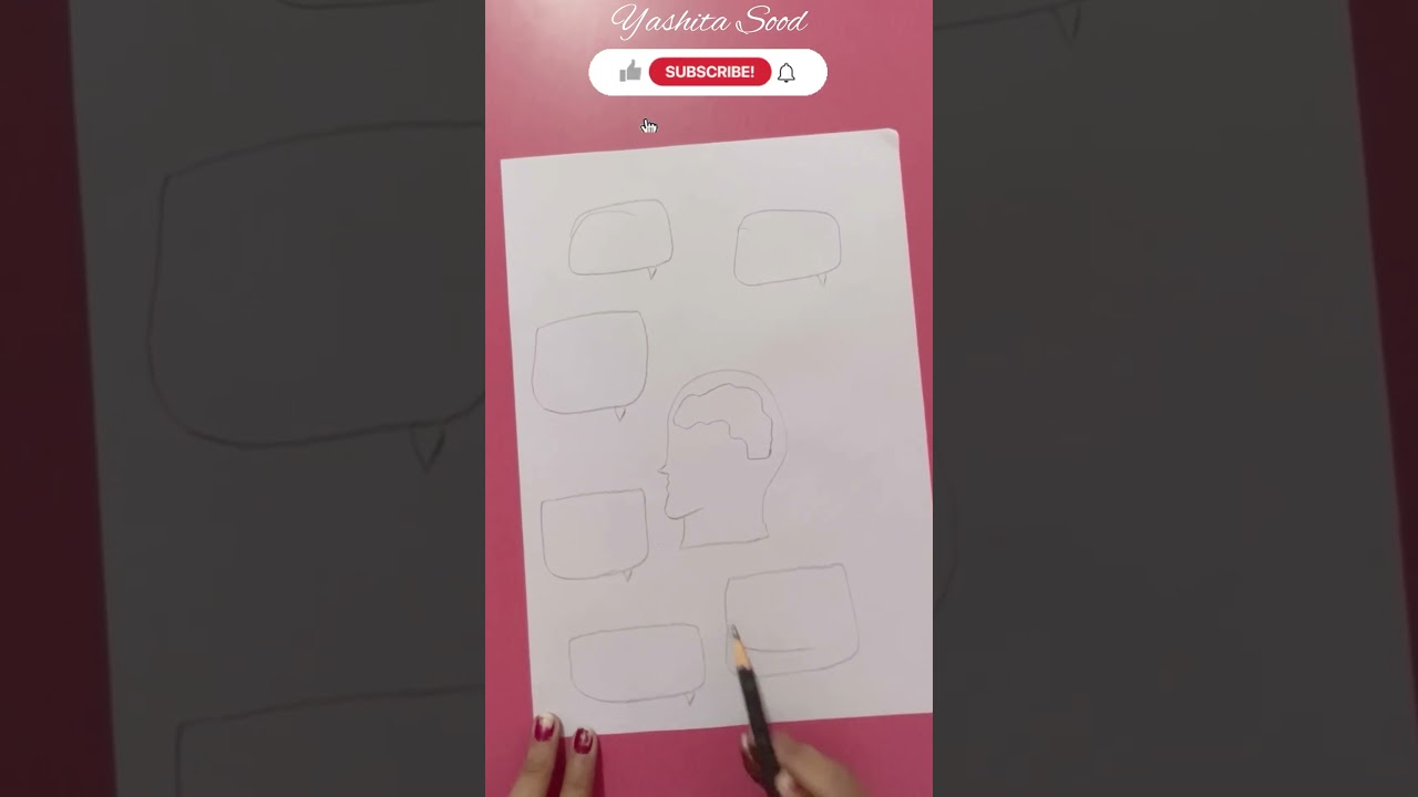 Mind map design (Face themed) || Day 34 