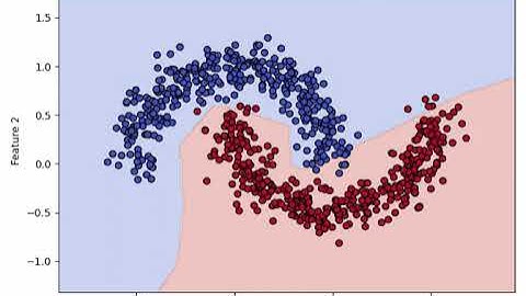 decision boundary animation moons
