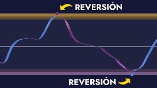100% de Precisión en REVERSIONES Usando Este Oscilador GRATUITO (Enhanced WaveTrend)