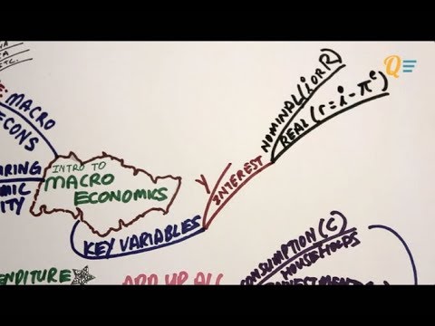 EC1002 Chapter 9  - Introduction to Macroeconomics [Full]