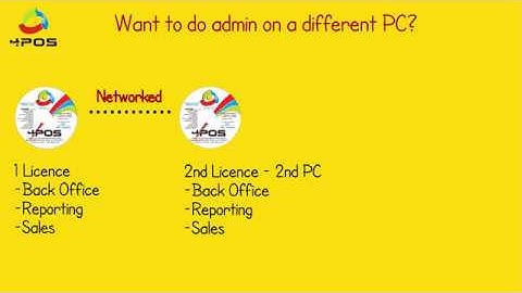 4POS   Licencing Explained