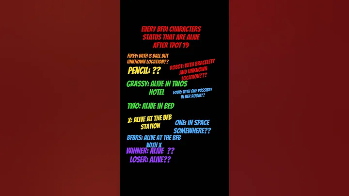 Every bfdi characters status after tpot 19 ( that are alive)