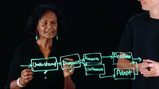 AI Agents + LLM Reasoning: Transforming Autonomous Workflows - vi Voice Over
