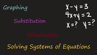 SOLVING SYSTEMS OF EQUATIONS | How to solve systems of linear equations
