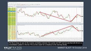 Valutrades Market Blast - 16.10.2018