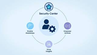 Salesforce Platform Security Center